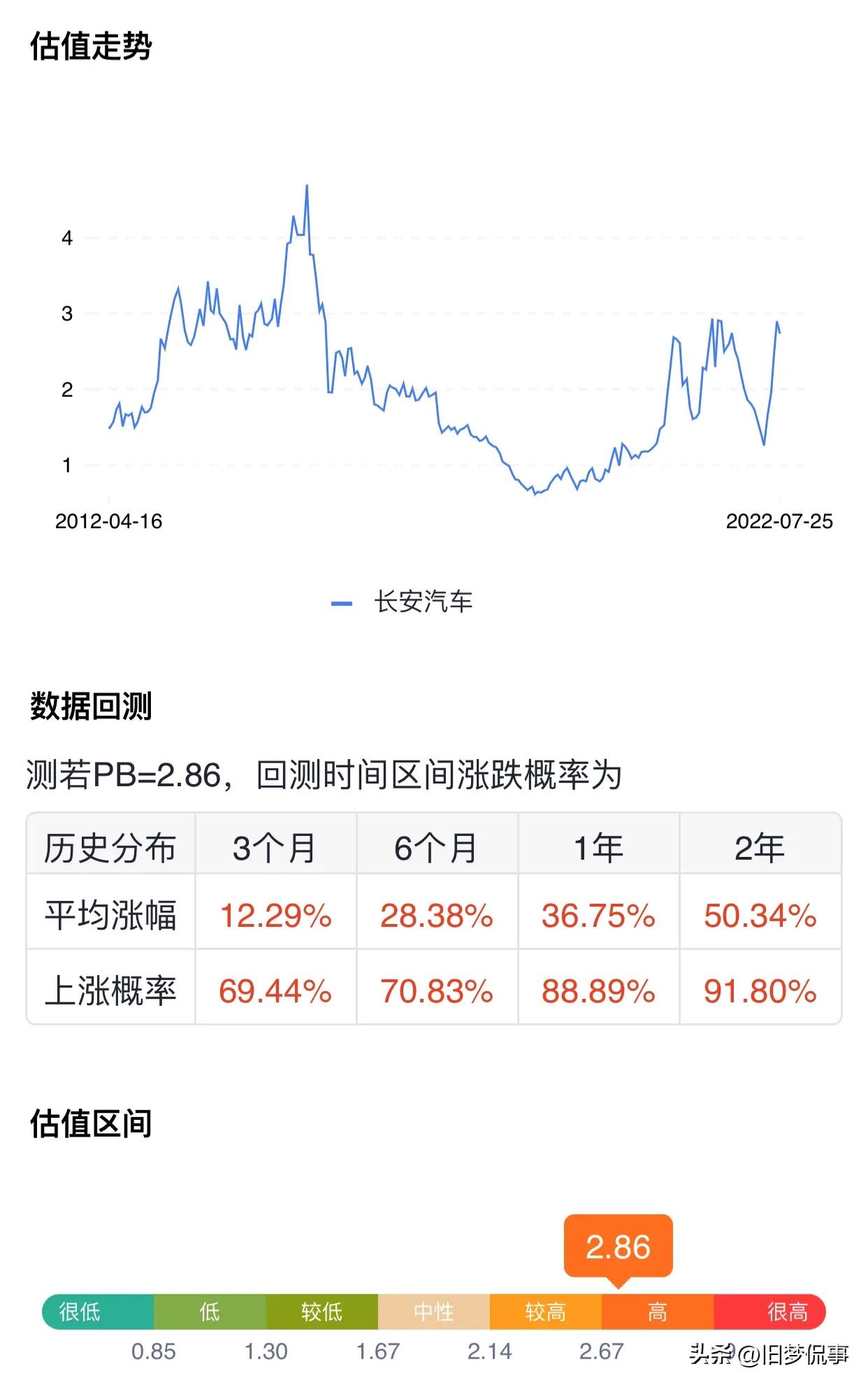 配资优选