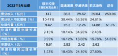 江苏配资平台-快递茅被错杀？顺丰控股火速回购股份自救