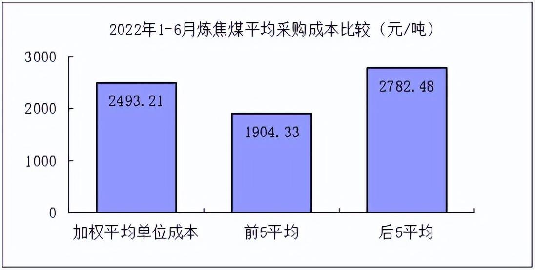 股票配资资讯