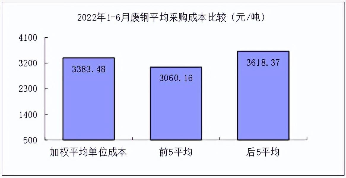 股票配资资讯