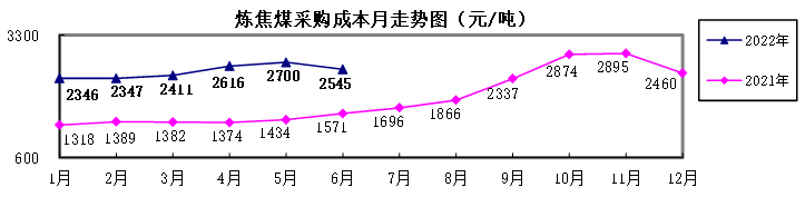 过紧日子先算账 来看看钢企上半年原燃材料采购花了多少钱