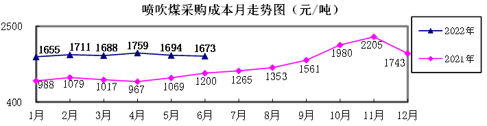 股票配资资讯