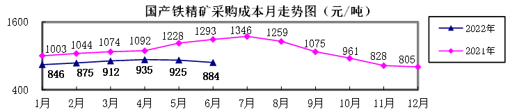 股票配资资讯