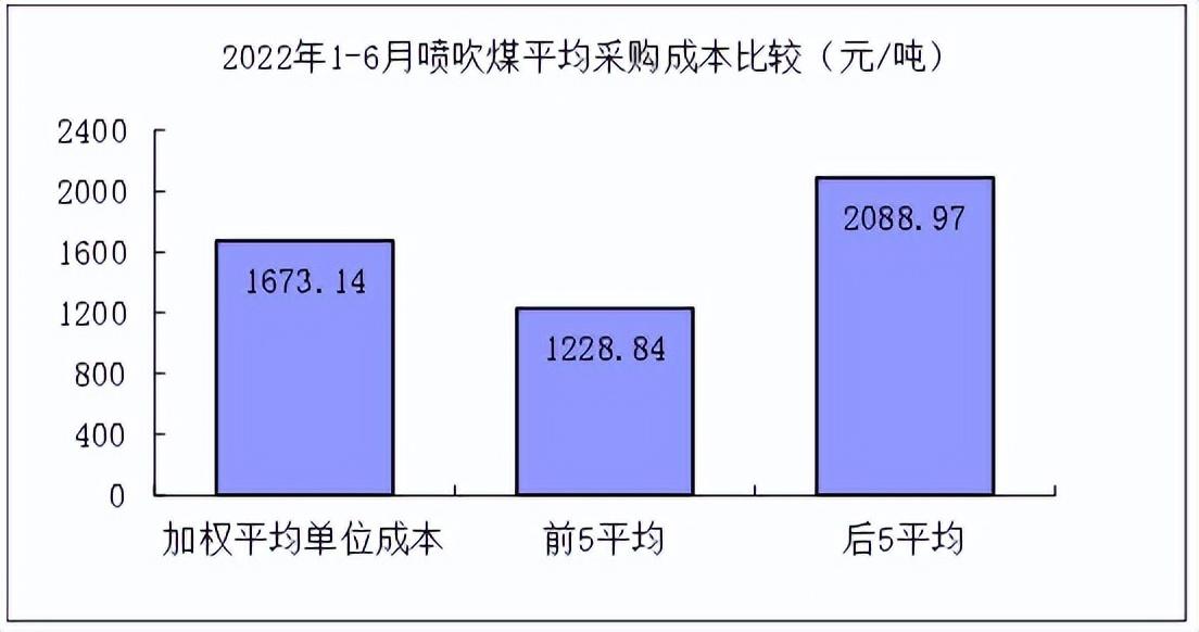 股票配资资讯