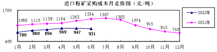 股票配资资讯