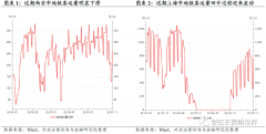 配资技巧:动荡的世界 底部拉锯的港股如何布局？