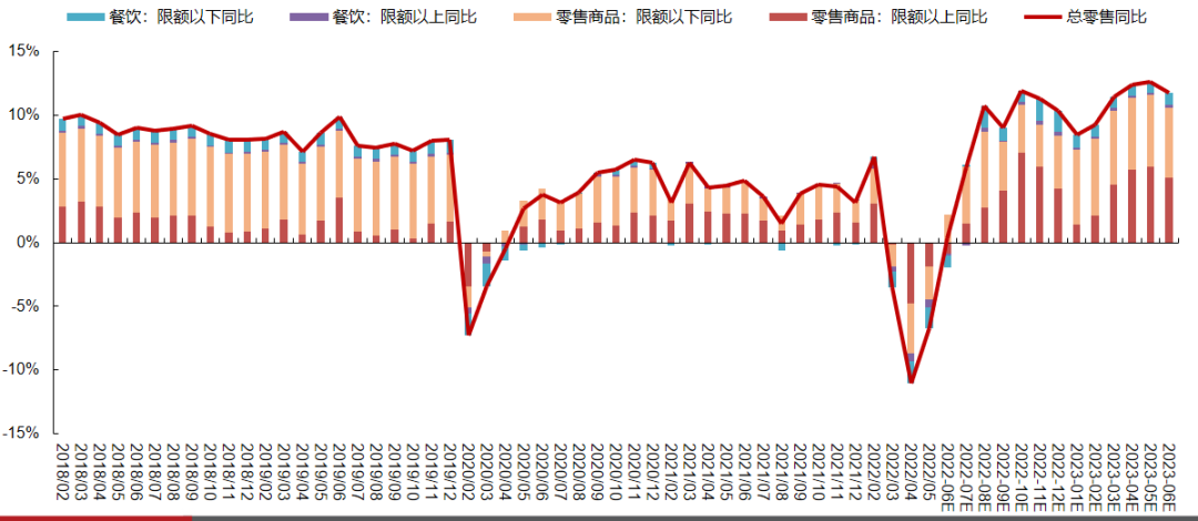 大消费板块接连调整 下半年还有投资机会吗？