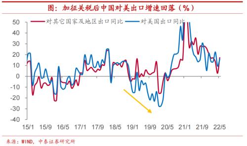 江苏配资平台