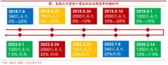 江苏配资平台-美国关税一旦取消 我国出口提振多少？