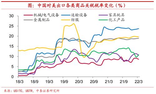 江苏配资平台