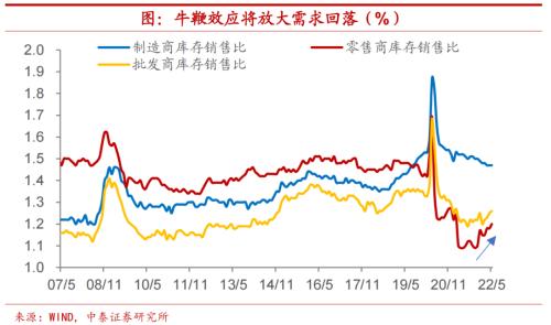 江苏配资平台