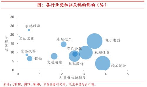 江苏配资平台