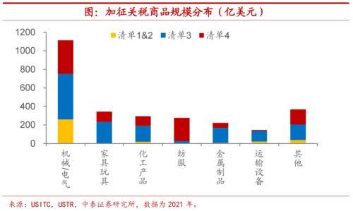 江苏配资平台