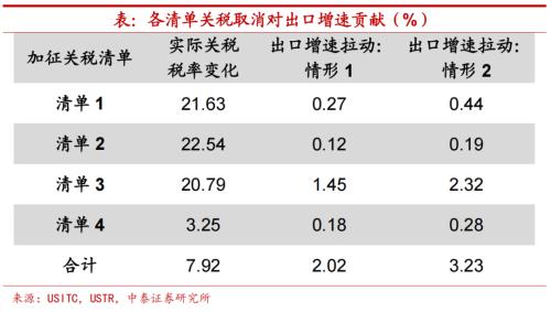 江苏配资平台