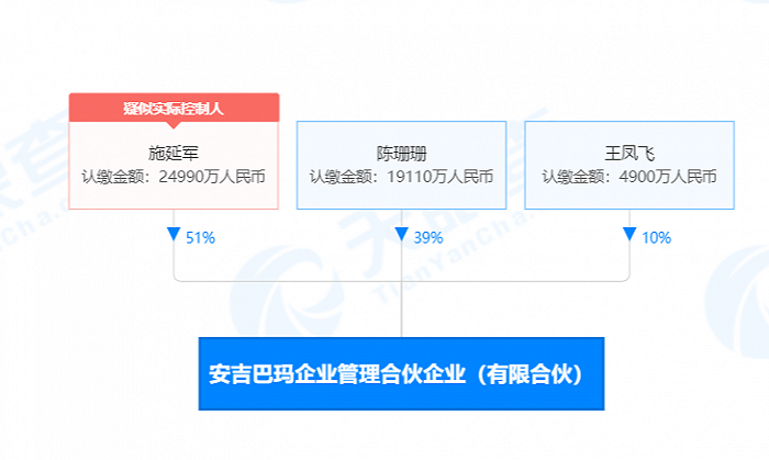 假盘配资公司