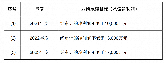 假盘配资公司