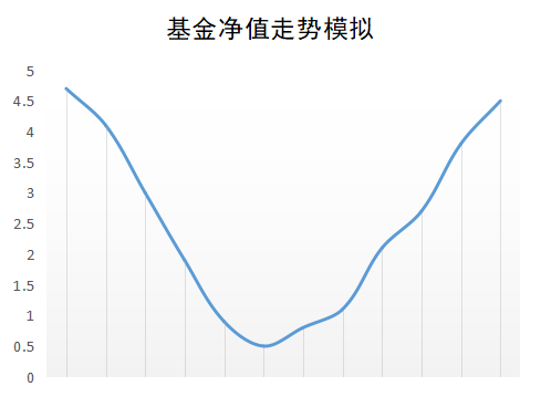 股票配资投资