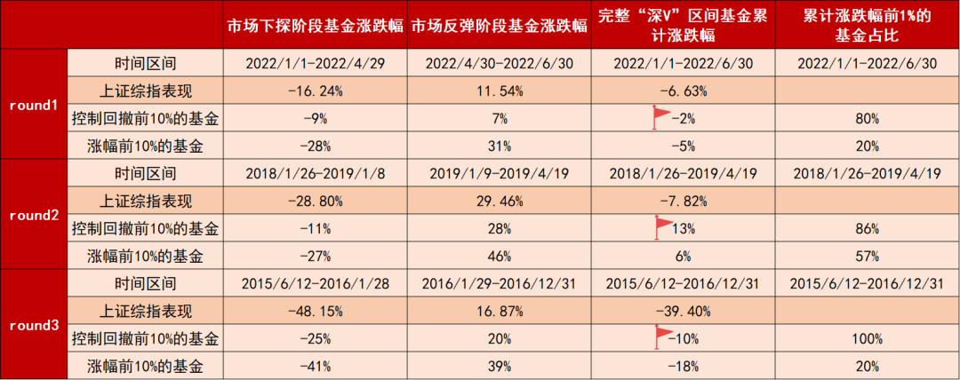 股票配资投资