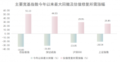 股票配资投资_巴菲特说要保住本金 但是你真的知道该怎么做吗？