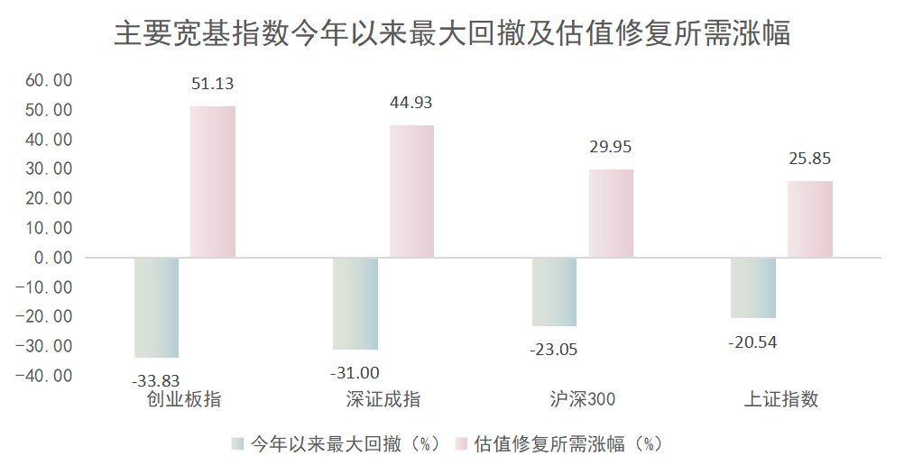 巴菲特说要保住本金 但是你真的知道该怎么做吗？