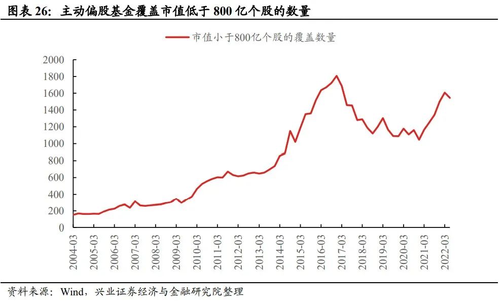 期货资金配资