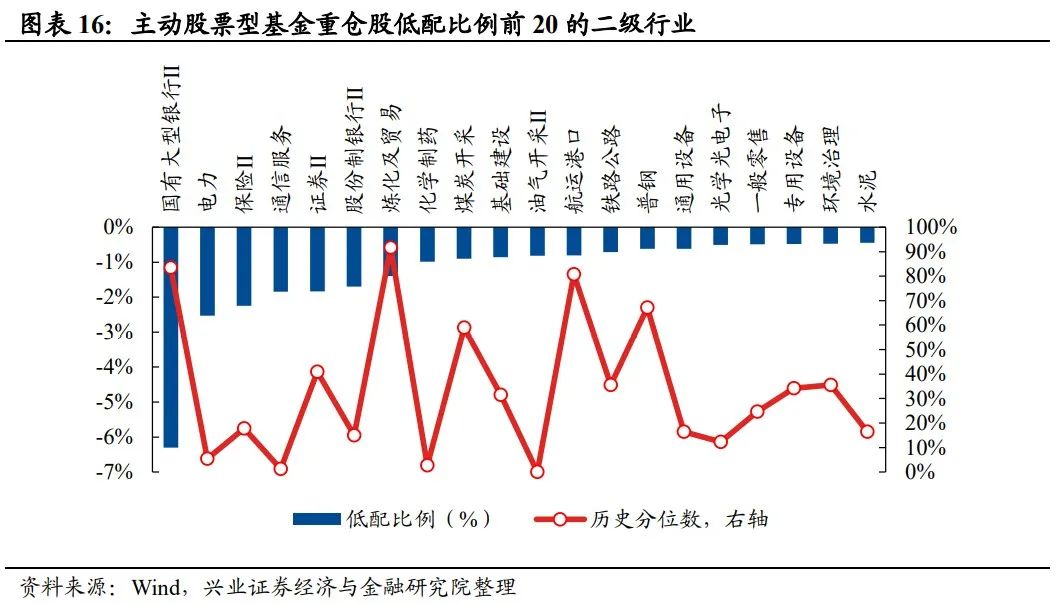 期货资金配资