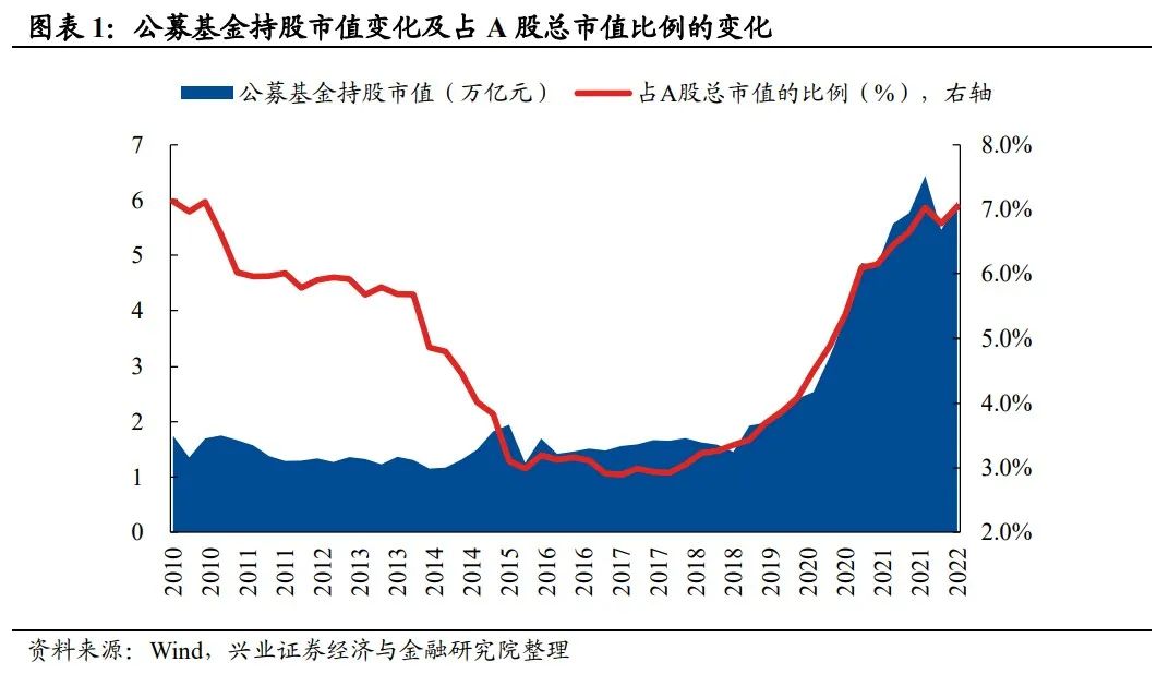 基金二季报的五大看点