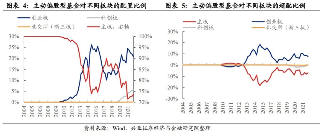 期货资金配资