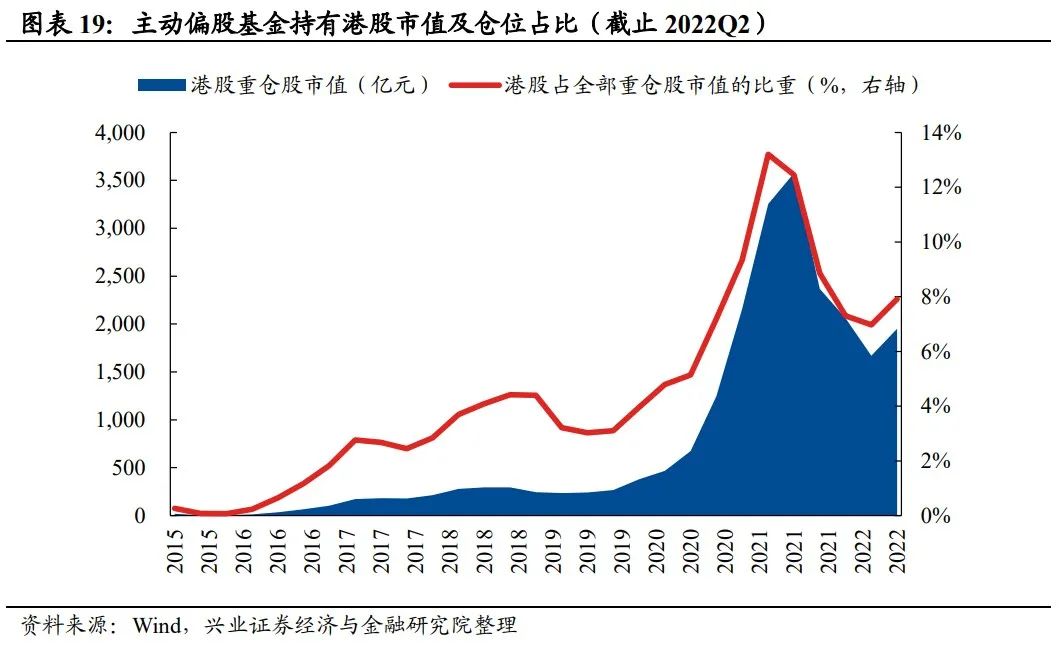 期货资金配资