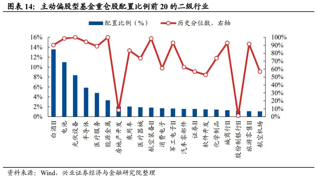 期货资金配资