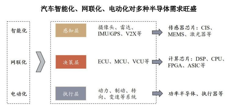 股票配资利息