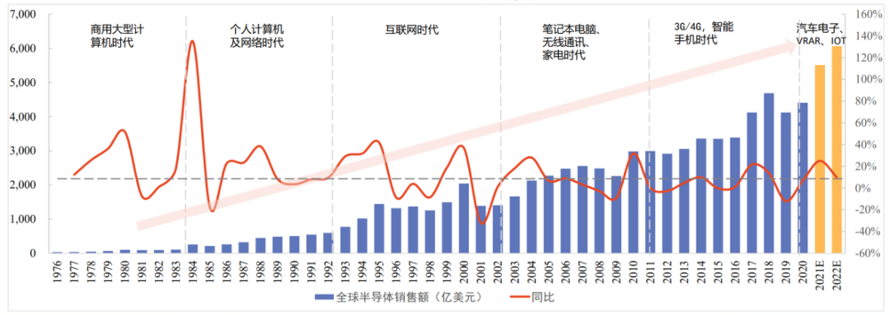 股票配资利息