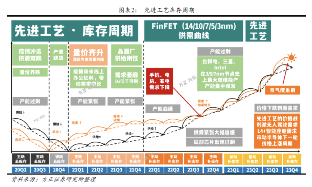 股票配资利息