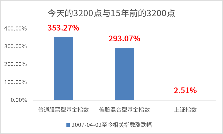 市场震荡心慌 我们该怎么办？