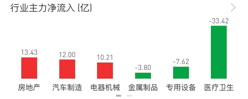 医疗白酒新能源证券板块分析7.26