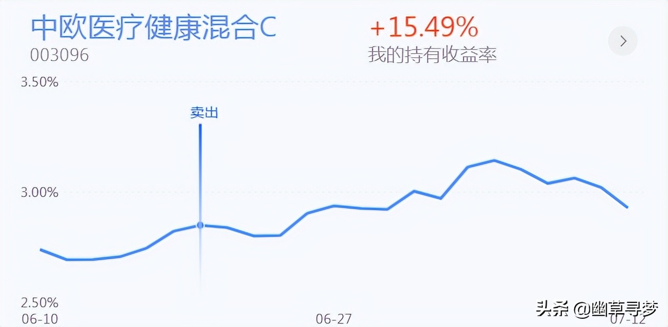 医疗半导体白酒证券房地产银行