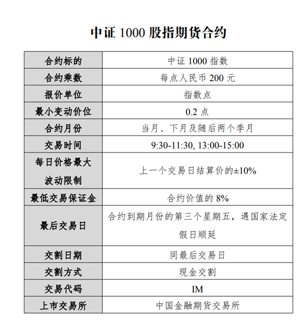 证监会放大招中小市值股票机会来了？